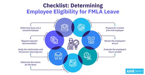 are fmla benefits taxable.